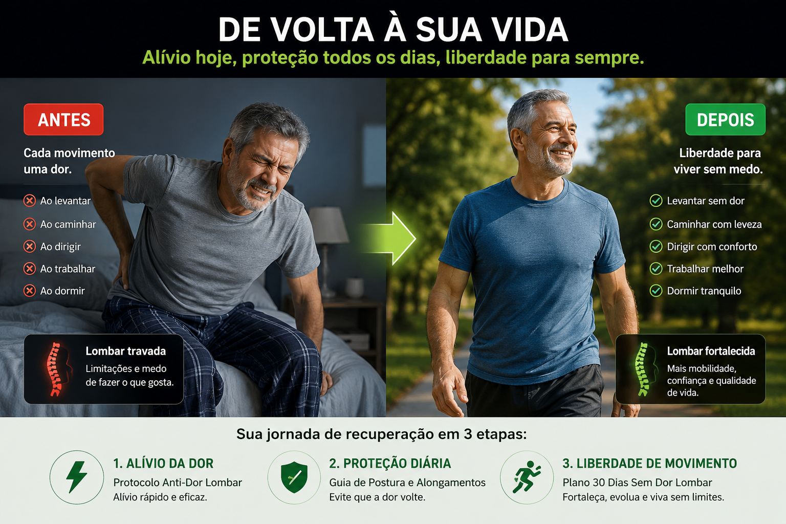 Antes e depois do Protocolo Anti-Dor Lombar: de uma pessoa com dor lombar e movimento limitado para uma pessoa se movimentando com mais confiança