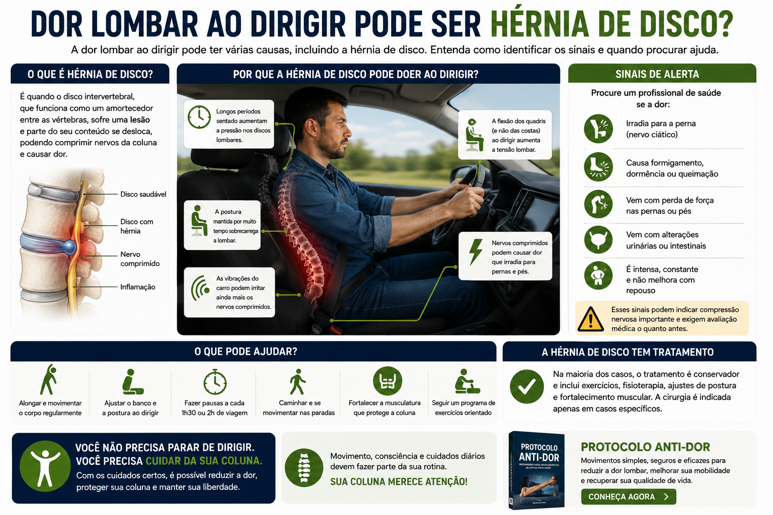 Infográfico explicando se dor lombar ao dirigir pode ser hérnia de disco
